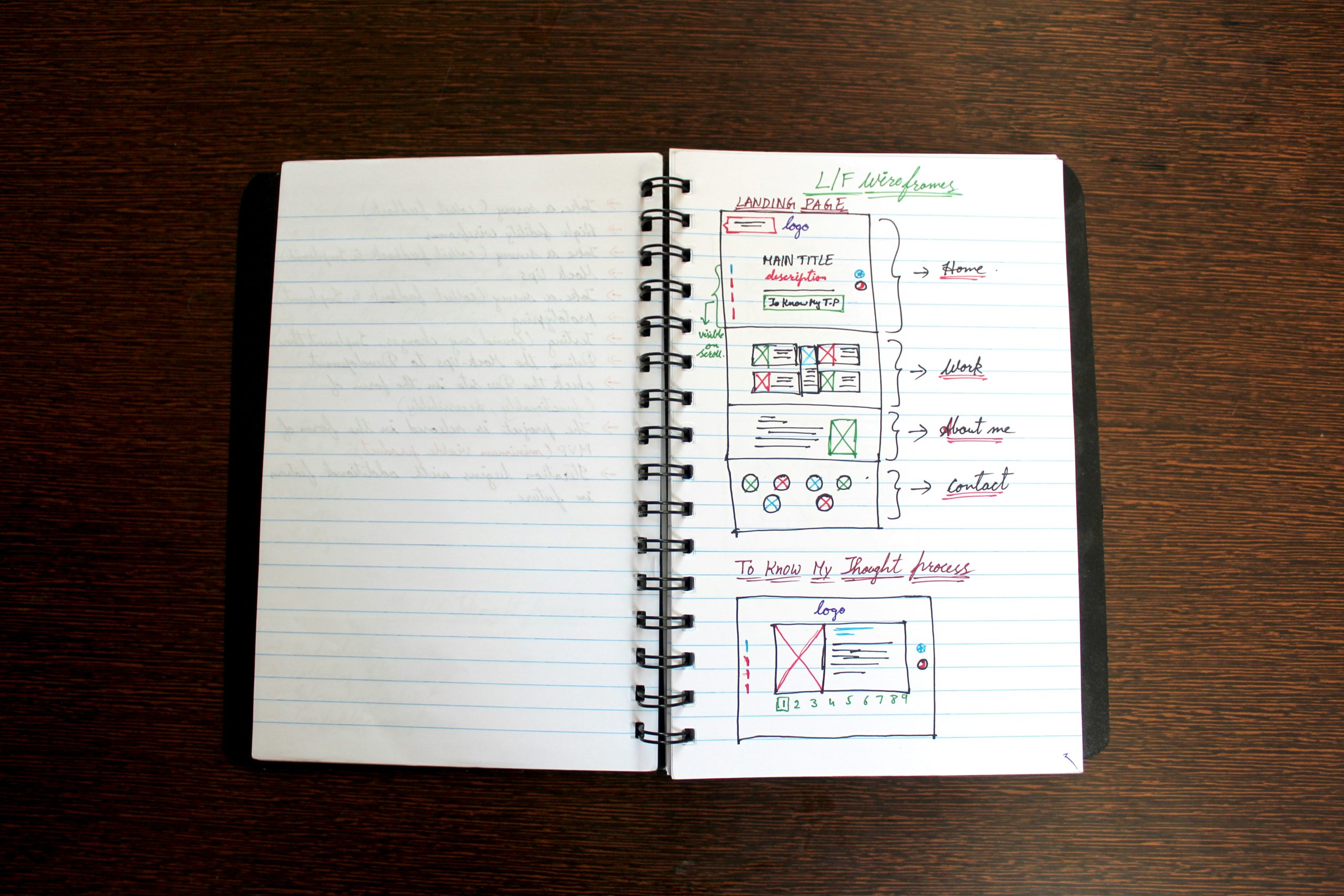 four quadrant diagram for eisenhower matrix task management